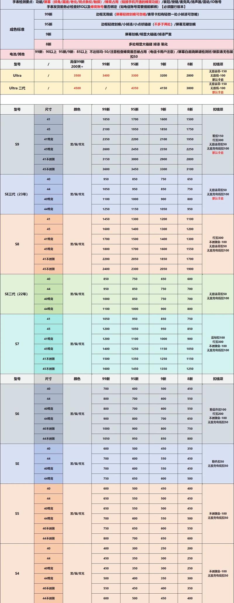 8寸苹果平板电脑多少钱？苹果8寸平板电脑费用？-第3张图片-优品飞百科