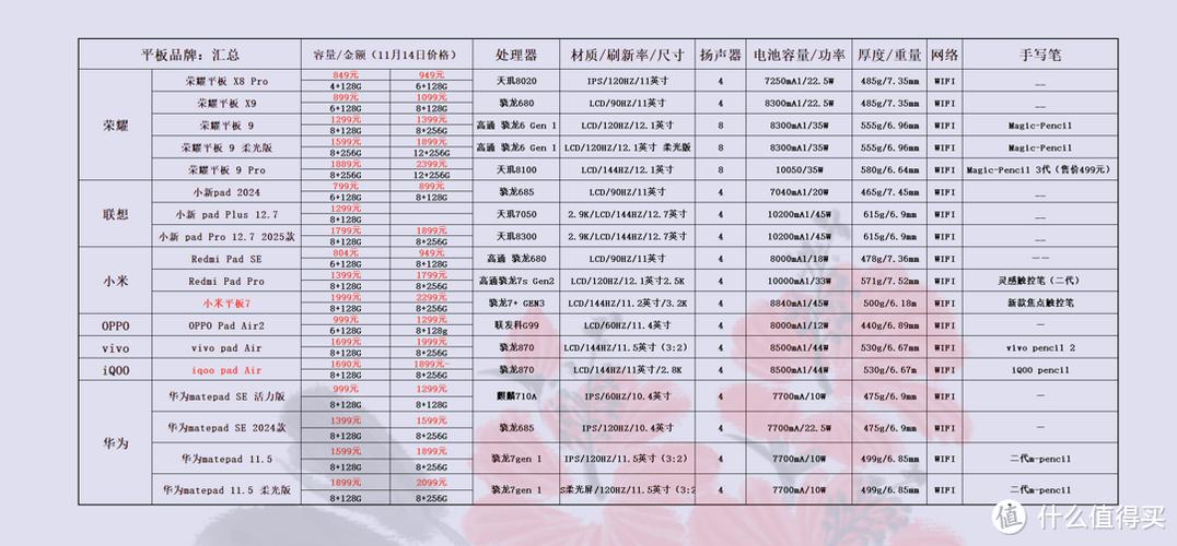 8寸苹果平板电脑多少钱？苹果8寸平板电脑费用？-第5张图片-优品飞百科