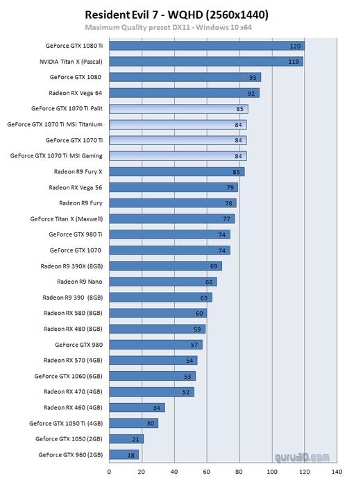 gtx660支持dx12吗？gtx660支持hdr吗？-第2张图片-优品飞百科