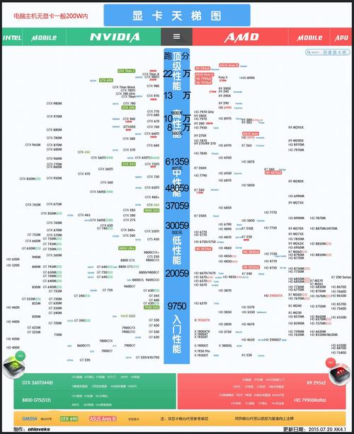 gtx660支持dx12吗？gtx660支持hdr吗？-第5张图片-优品飞百科