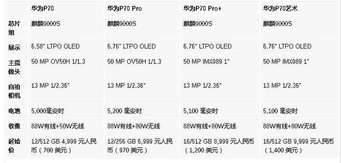 华为的处理器有哪些，华为的处理器都有哪些？-第2张图片-优品飞百科