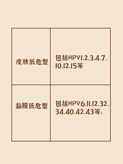 hpv52阳性怎么办，hpv515258都是阳性怎么办-第3张图片-优品飞百科