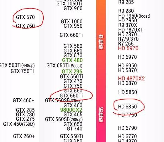 gtx650tiboost相当于什么显卡，gtx650ti显卡怎么样？-第4张图片-优品飞百科