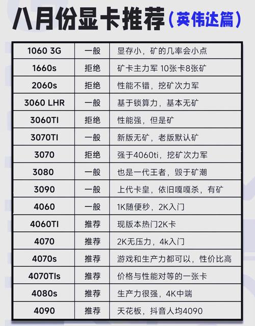 i74770比较高能用到什么显卡？i74770性能？