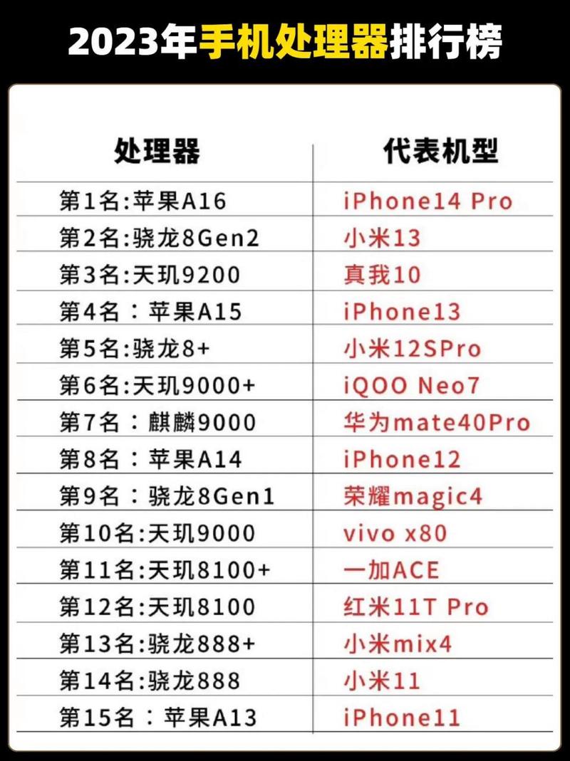 heliop95相当于骁龙多少，helio p95相当于？-第2张图片-优品飞百科