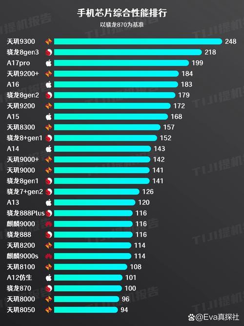 heliop95相当于骁龙多少，helio p95相当于？-第4张图片-优品飞百科