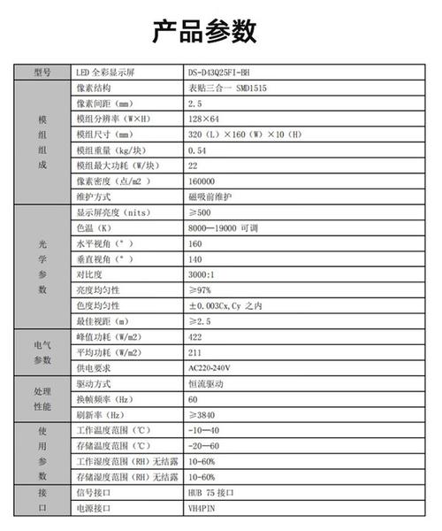 led显示屏排名榜？led显示屏百强排名榜？