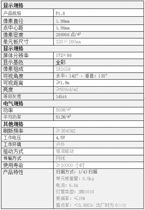 led显示屏排名榜？led显示屏百强排名榜？-第2张图片-优品飞百科