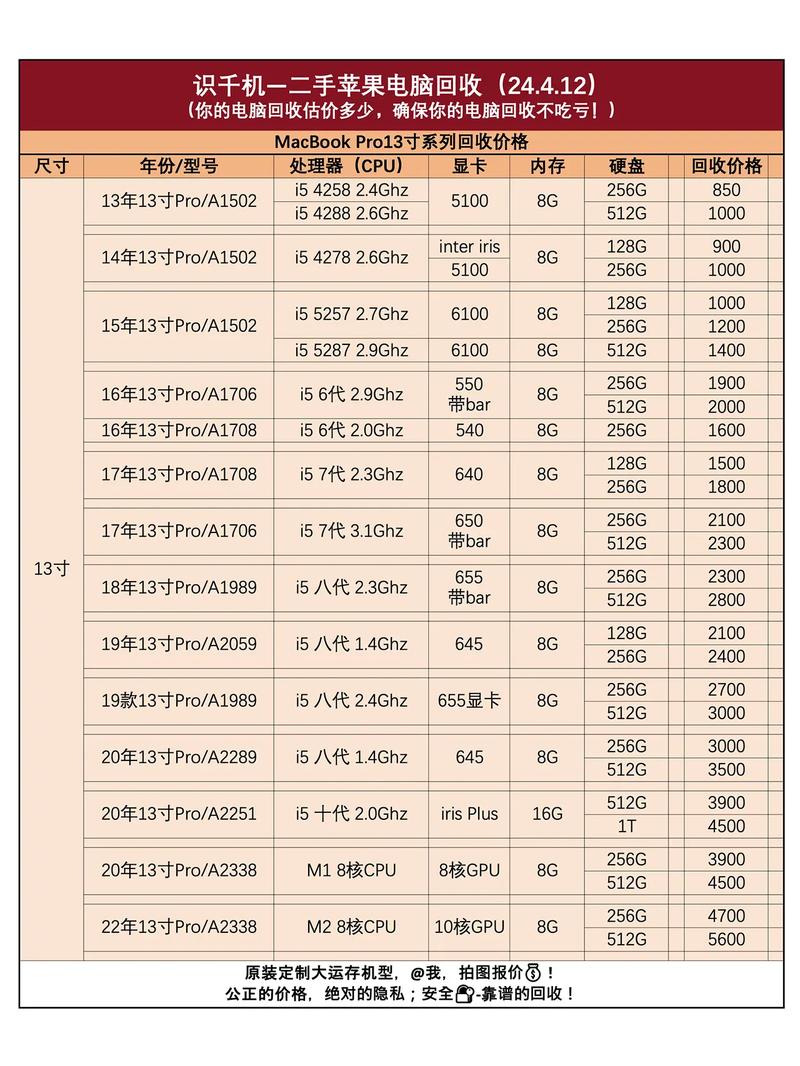 苹果mac多少钱一台，苹果mac多少钱一台新机