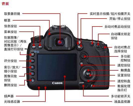 尼康d300怎么用？尼康d300s怎么用？-第6张图片-优品飞百科