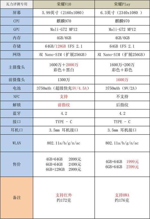 荣耀9荣耀10对比，荣耀9和10有啥区别