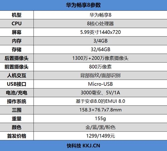 华为畅享8plus是全面屏吗，畅享8plus多大屏幕？-第4张图片-优品飞百科