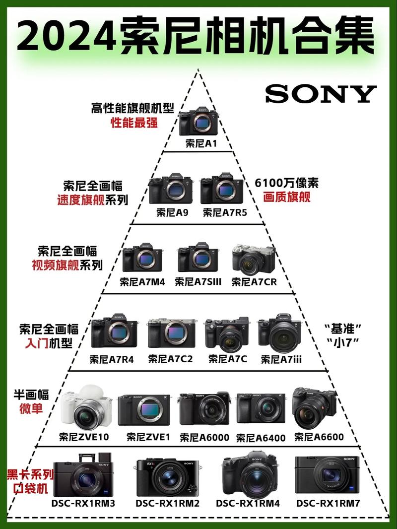 索尼a7r4和a7r4a区别，索尼a7r4a和a7rm4a-第3张图片-优品飞百科