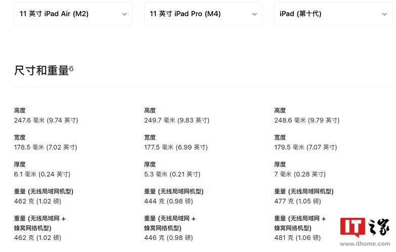 苹果笔记本电脑换电池多少钱？苹果笔记本换个电池多少钱？-第4张图片-优品飞百科