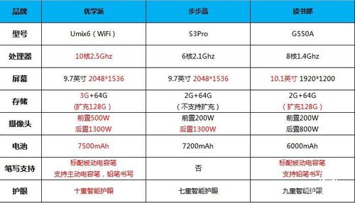 小学生买平板还是步步高？小学生买ipad好还是买步步高好？-第4张图片-优品飞百科