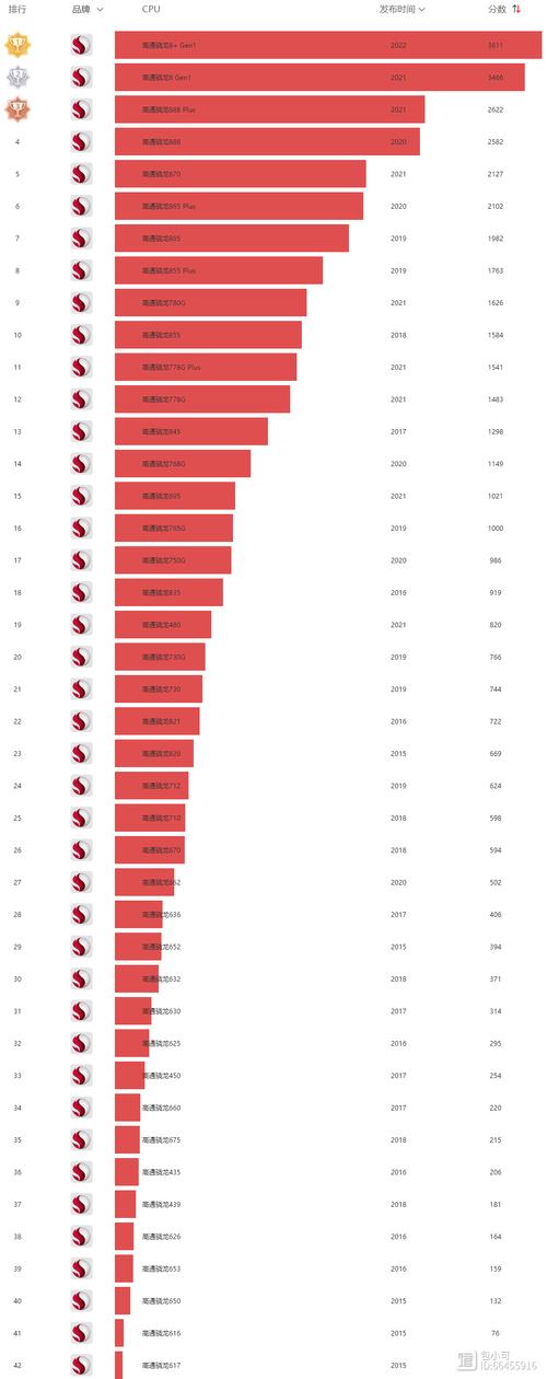 骁龙710和660哪个省电？骁龙710比660更省电嘛？-第7张图片-优品飞百科