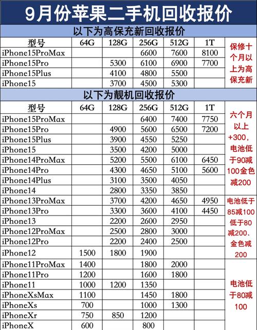 小米5s卖掉大概一个多少钱，小米5s手机多少钱一台