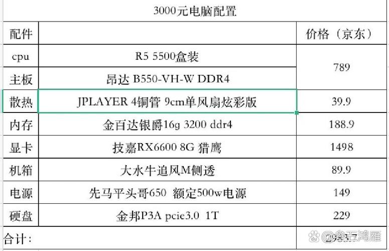 联想三千左右的笔记本性价比高的？联想三千多的笔记本电脑推荐？