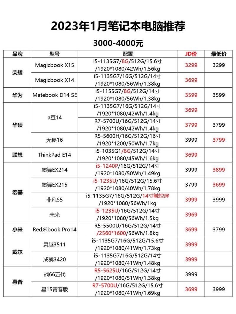 联想三千左右的笔记本性价比高的？联想三千多的笔记本电脑推荐？-第5张图片-优品飞百科