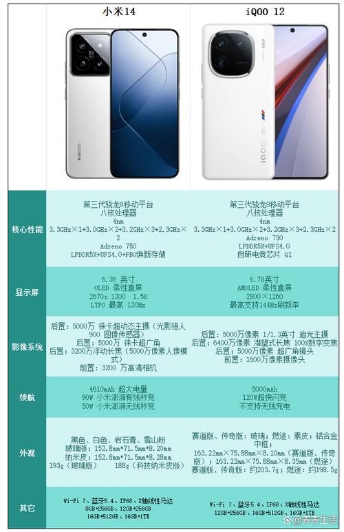 小米12跟12pro哪个值得买？小米12pro评测？-第4张图片-优品飞百科