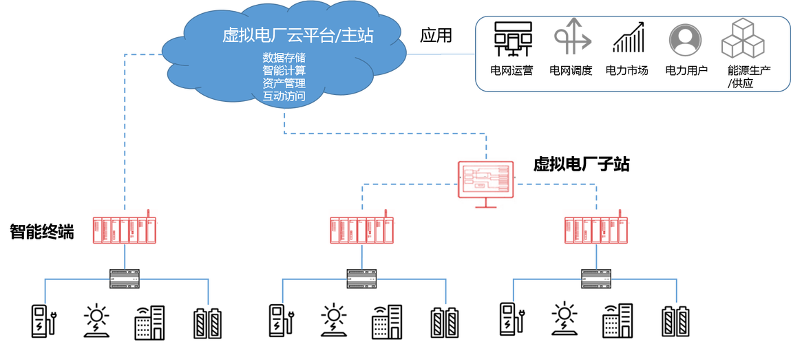 虚拟系统是什么？虚拟系统安全吗？-第5张图片-优品飞百科