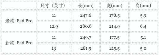 10寸平板对角线是多少厘米，108寸平板对角线是多少厘米？-第4张图片-优品飞百科