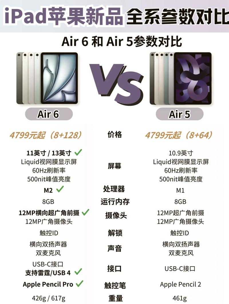 ipad2019和2020款的区别？苹果ipad2019款和2020款有什么区别？-第6张图片-优品飞百科