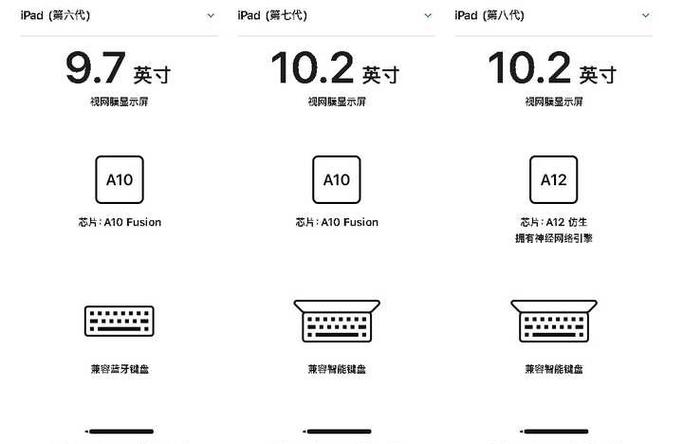 ipad2019和2020款的区别？苹果ipad2019款和2020款有什么区别？-第7张图片-优品飞百科