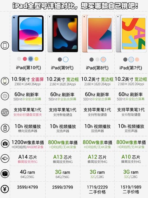 ipad2019和2020款的区别？苹果ipad2019款和2020款有什么区别？-第8张图片-优品飞百科