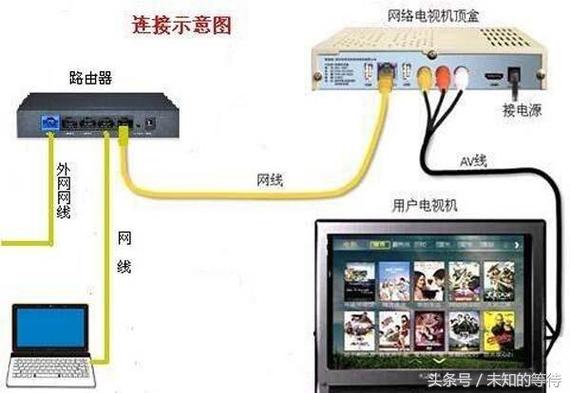 台式机有线网络怎么连接，台式机怎样连接有线网络-第7张图片-优品飞百科