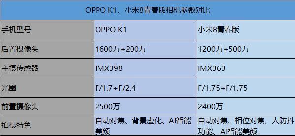 小米8青春版是什么配置什么处理器，小米8青春版性能参数-第4张图片-优品飞百科