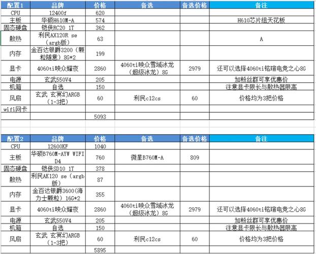 5000左右的电脑推荐，5000多的电脑推荐-第2张图片-优品飞百科