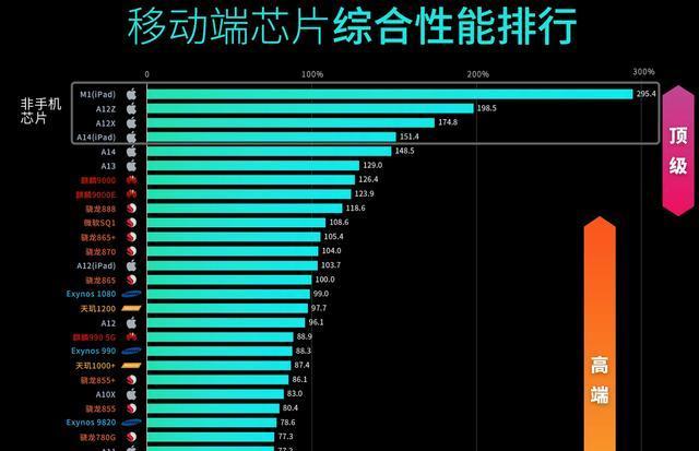 cpu骁龙888和麒麟9000哪个好，骁龙888和麒麟9000哪个强？-第3张图片-优品飞百科