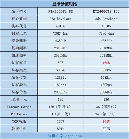 打王者6g和8g差别大吗，打王者6g和8g差别大吗苹果-第5张图片-优品飞百科