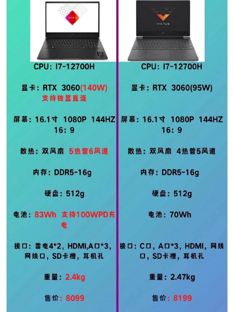 惠普电脑怎么设置显卡，惠普电脑怎么设置显卡风扇转速