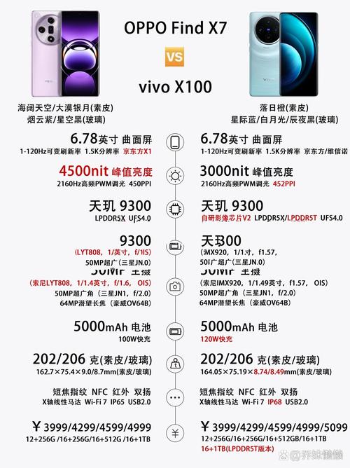 vivo和oppo哪个品控好？oppo和vivo那个品控好？-第8张图片-优品飞百科