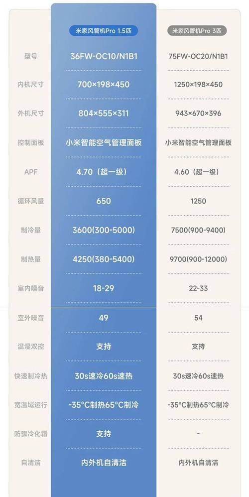 小米空调伴侣1和2区别，小米空调伴侣2使用教程？