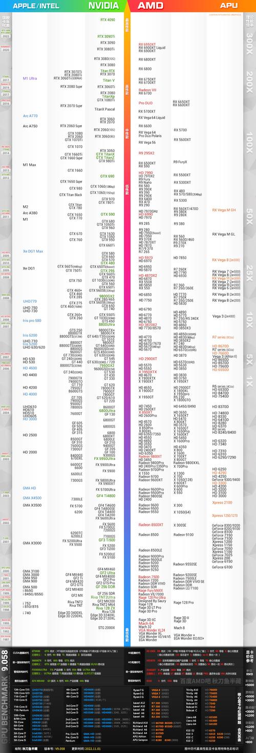 2022核显最强的cpu，核显 最强-第5张图片-优品飞百科