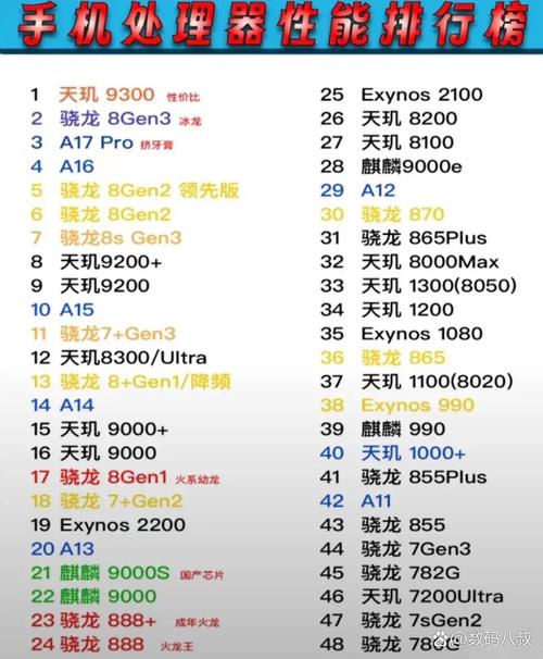 关于高通sdm450是什么处理器的信息-第6张图片-优品飞百科