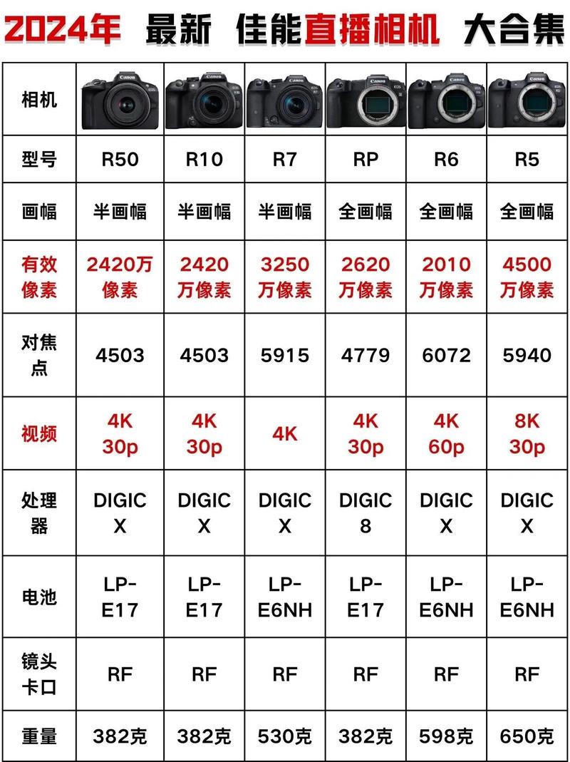 佳能700d和800d差距大吗？佳能770d和800d什么区别？