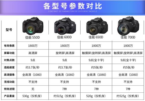 佳能700d和800d差距大吗？佳能770d和800d什么区别？-第5张图片-优品飞百科