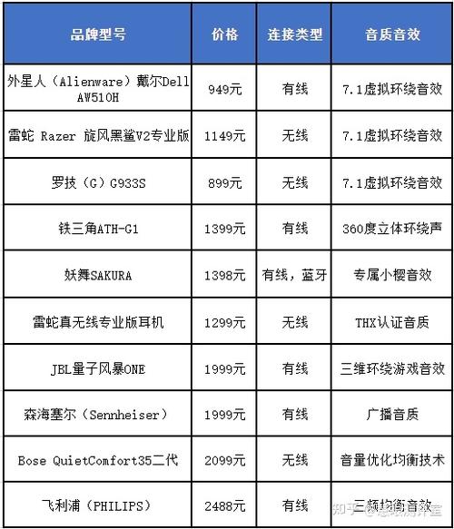 头戴式游戏耳机排名？2021头戴式游戏耳机推荐？-第2张图片-优品飞百科