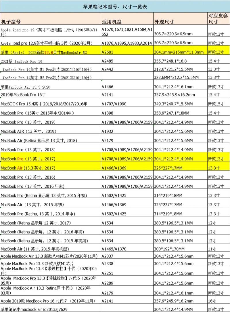 苹果11寸笔记本是哪年生产的，11寸的苹果笔记本值得购买吗？-第2张图片-优品飞百科