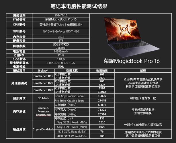 戴尔笔记本全国排名多少，戴尔笔记本全球排名？-第5张图片-优品飞百科