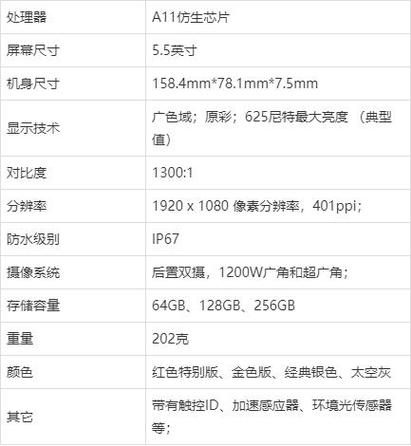 苹果8p屏幕尺寸多大合适？iphone 8p屏幕多大？-第3张图片-优品飞百科