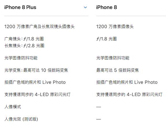 苹果8p屏幕尺寸多大合适？iphone 8p屏幕多大？-第4张图片-优品飞百科