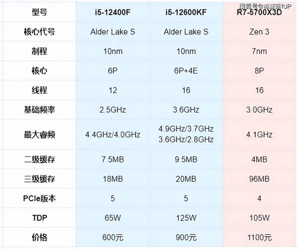 i5cpu哪个性能比较好，i5那个cpu性价比高？-第2张图片-优品飞百科