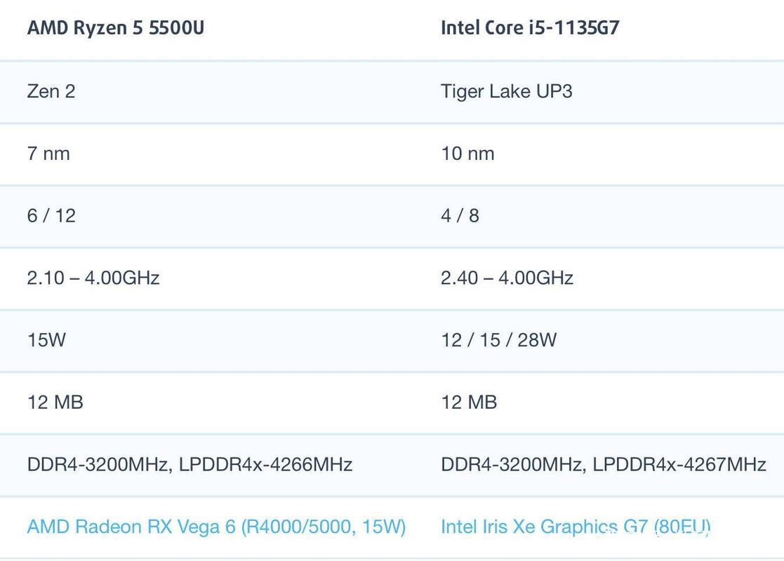 i5cpu哪个性能比较好，i5那个cpu性价比高？-第4张图片-优品飞百科