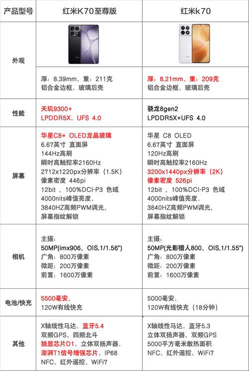 红米2a增强版多少钱一台？红米2a增强版和高配版的区别？-第6张图片-优品飞百科