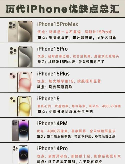 苹果13预计什么时候降价？iphone 13什么时候会降价？-第3张图片-优品飞百科